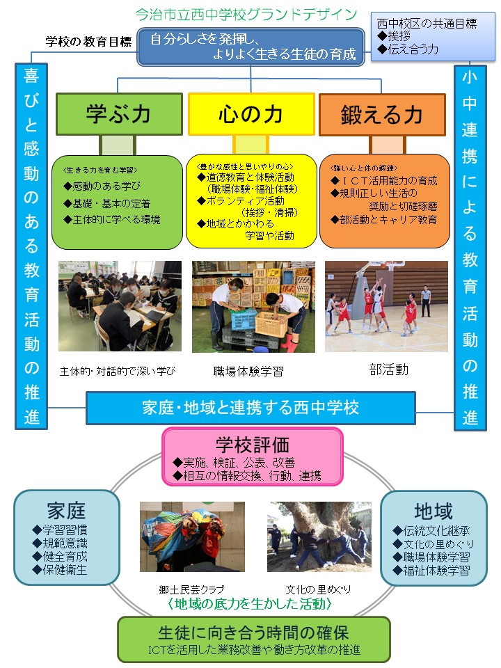 R７ グランドデザイン 
